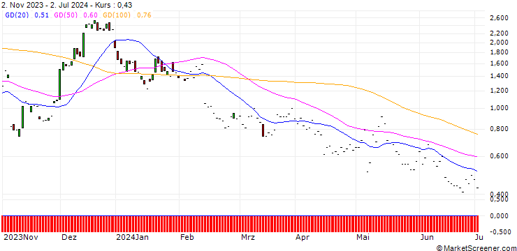 Chart JP MORGAN/CALL/UPSTART HOLDINGS/40/0.1/17.01.25