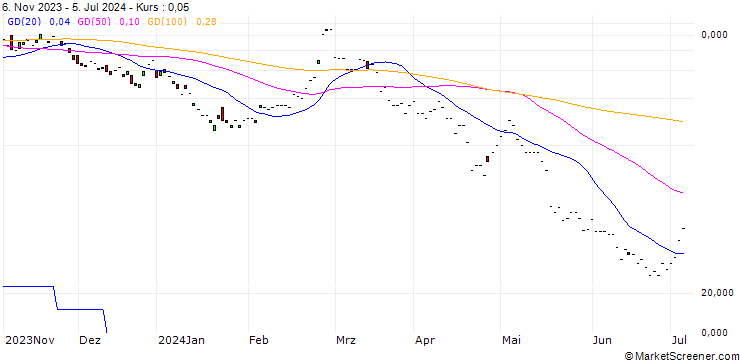 Chart JP MORGAN/CALL/LI AUTO ADR/48/0.1/17.01.25