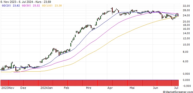 Chart SG/CALL/RHEINMETALL/265/0.1/20.12.24