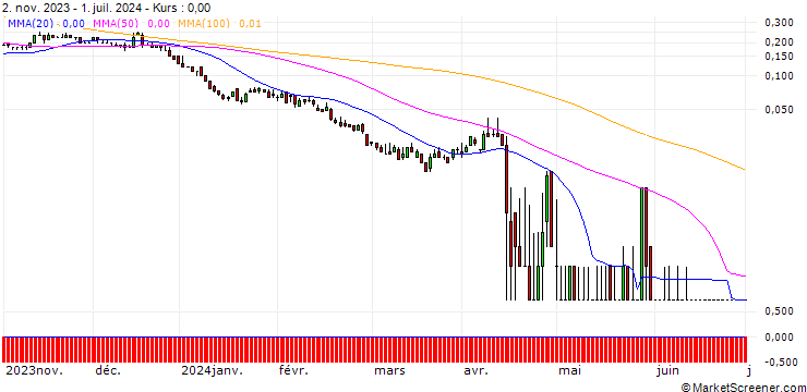 Chart SG/CALL/SALZGITTER/40/0.1/20.12.24
