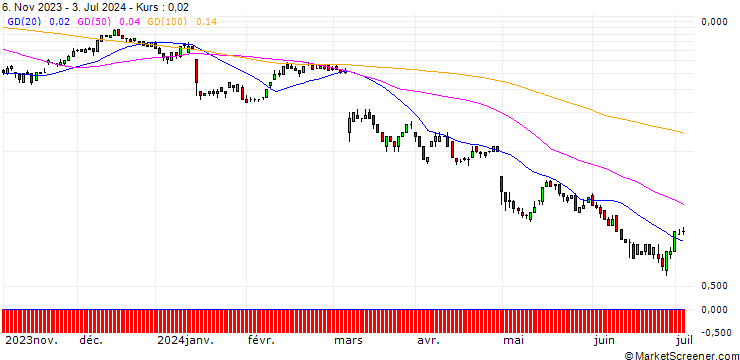 Chart SG/CALL/HUGO BOSS/70/0.1/20.12.24
