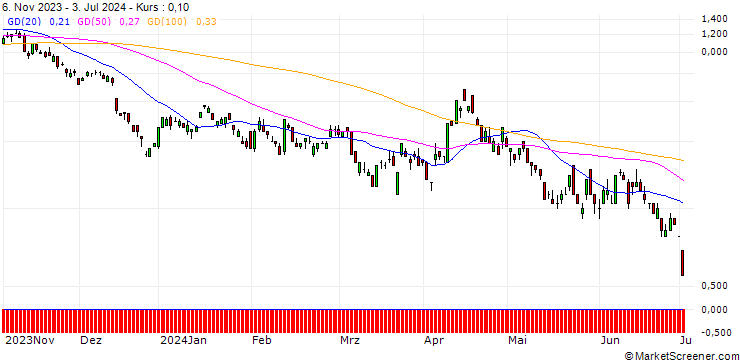 Chart DEUTSCHE BANK/CALL/USD/CAD/1.42/100/20.09.24
