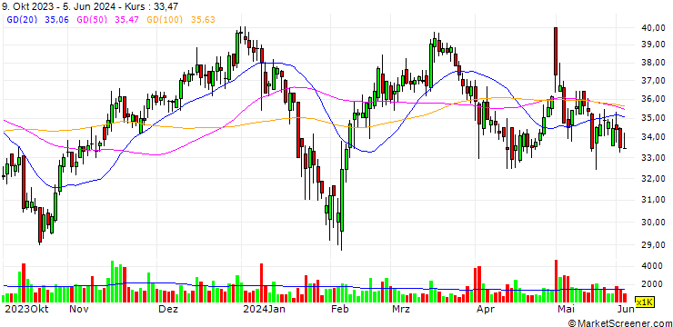 Chart Xi'an Manareco New Materials Co.,Ltd