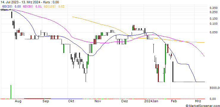 Chart SG/CALL/ATOS/17/0.1/20.09.24