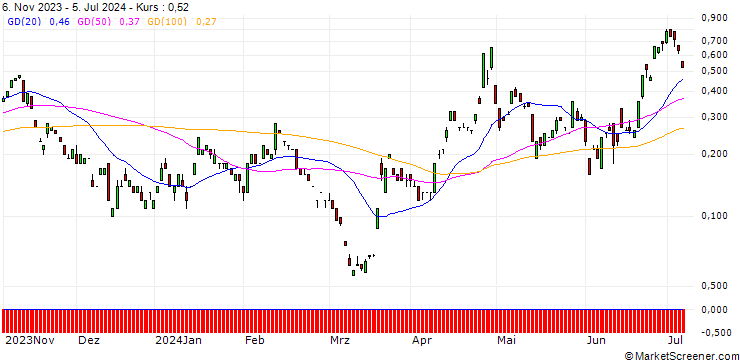 Chart JP MORGAN/CALL/USD/JPY/164/100/20.09.24