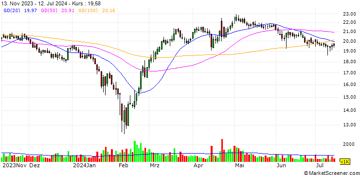 Chart China Catalyst Holding Co., Ltd.