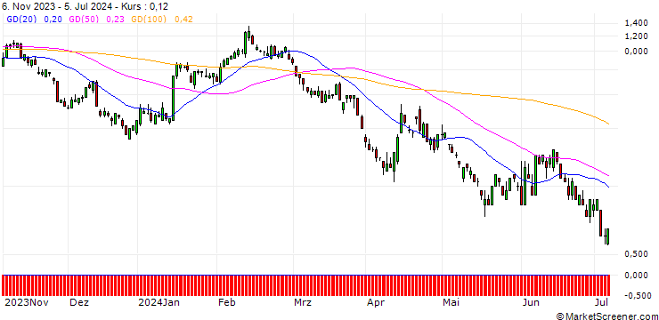 Chart SG/PUT/BARRICK GOLD CO./14/1/20.09.24