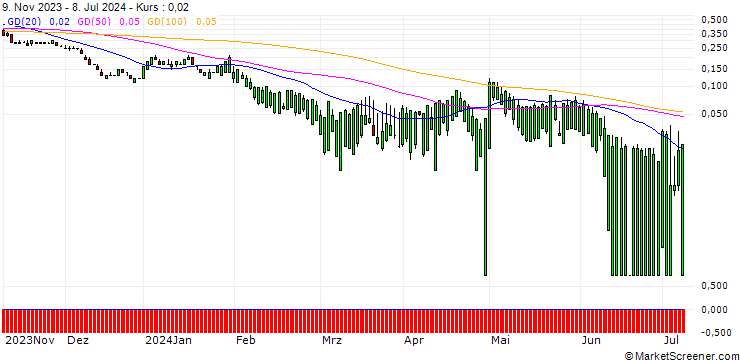 Chart SG/PUT/QORVO INC/70/0.1/20.09.24
