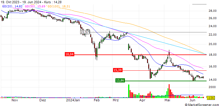 Chart Hubei Hongyuan Pharmaceutical Technology Co., Ltd.