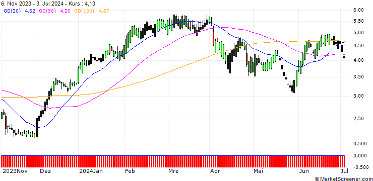 Chart SG/CALL/ABBVIE/120/0.1/20.09.24