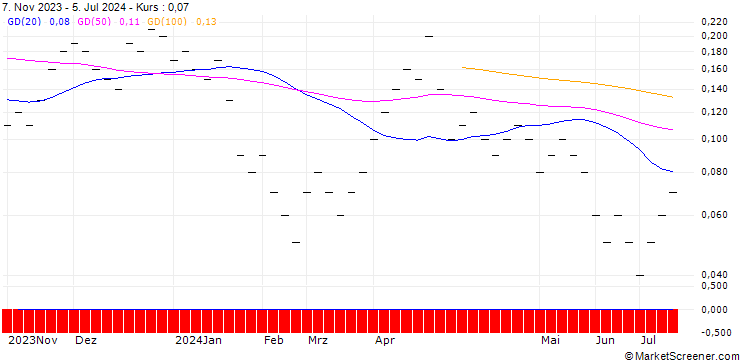 Chart JB/CALL/BARRICK GOLD CO./19/0.125/20.09.24