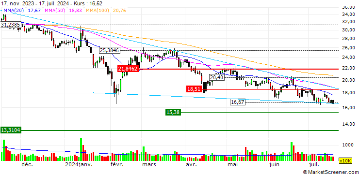 Chart Fengzhushou Co., Ltd.