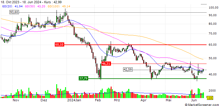 Chart Rongcheer Industrial Technology (Suzhou) Co., Ltd.
