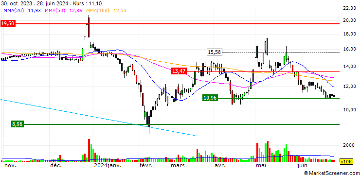 Chart Boen Group Co., Ltd.