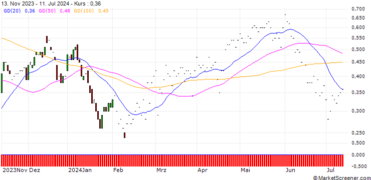 Chart JP MORGAN/CALL/DOMINION ENERGY/50/0.1/17.01.25