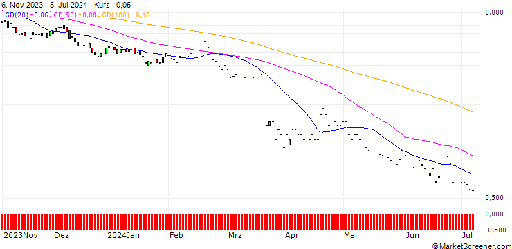 Chart JP MORGAN/PUT/MICRON TECHNOLOGY/70/0.1/17.01.25
