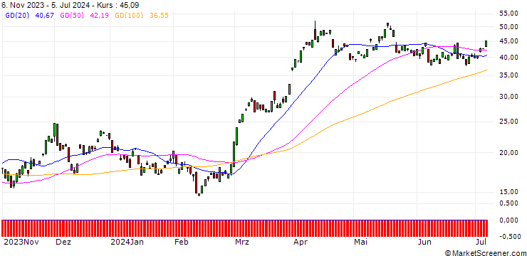 Chart BANK VONTOBEL/CALL/GOLD/1920/0.1/20.09.24
