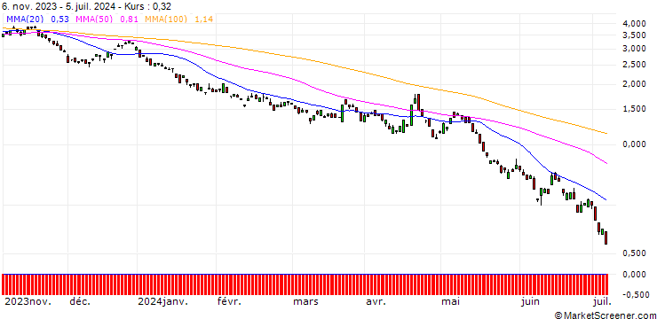 Chart BANK VONTOBEL/CALL/EUR/GBP/0.86/100/20.09.24