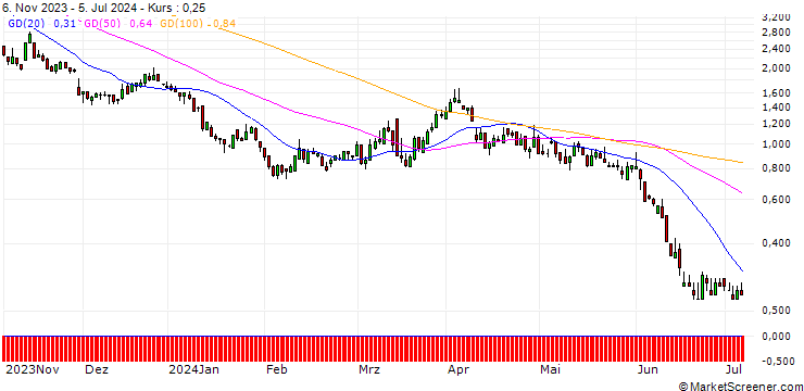 Chart SG/CALL/K+S AG/15/1/20.12.24