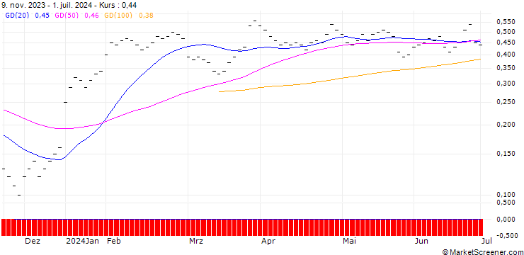 Chart JB/CALL/MERCK & CO./120/0.0333/20.12.24