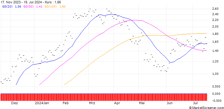 Chart JB/CALL/UBER TECHNOLOGIES/55/0.1/20.09.24