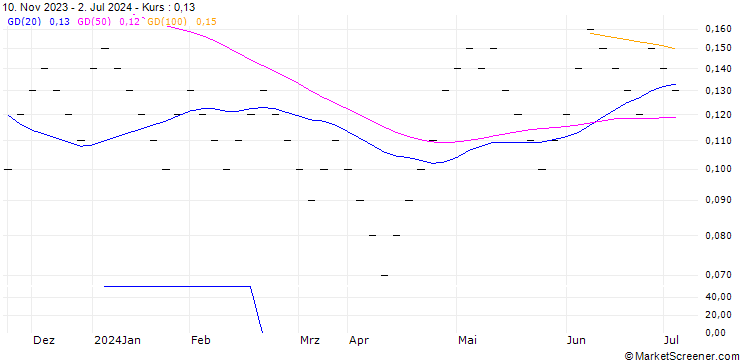 Chart JB/CALL/COCA-COLA/65/0.0666/20.12.24