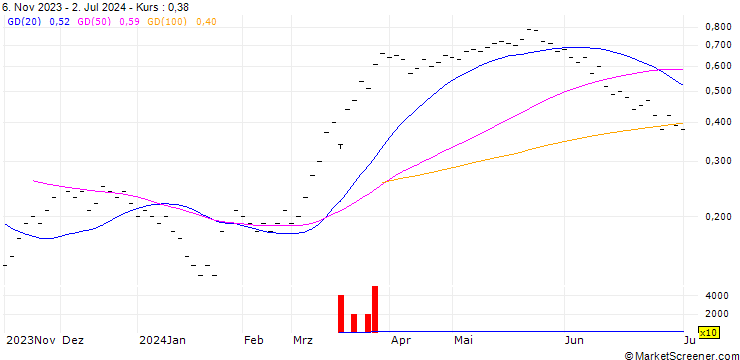 Chart JB/CALL/RIETER HLDG/100/0.02/20.09.24