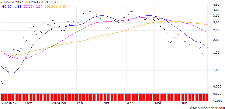 Chart JB/CALL/DOCMORRIS/35/0.0667/20.09.24
