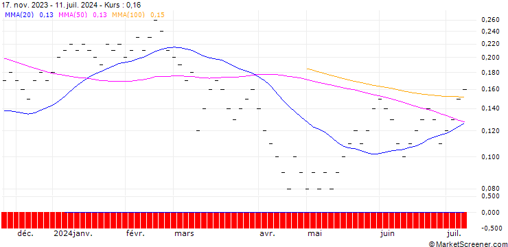 Chart JB/CALL/GALENICA/75/0.05/20.09.24
