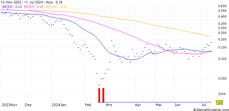 Chart JB/CALL/BKW AG/155/0.0333/20.09.24