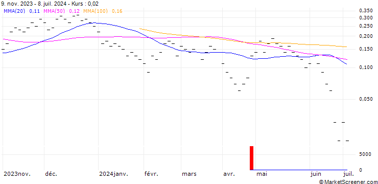 Chart JB/CALL/DAETWYLER HOLDINGS/205/0.0133/20.09.24
