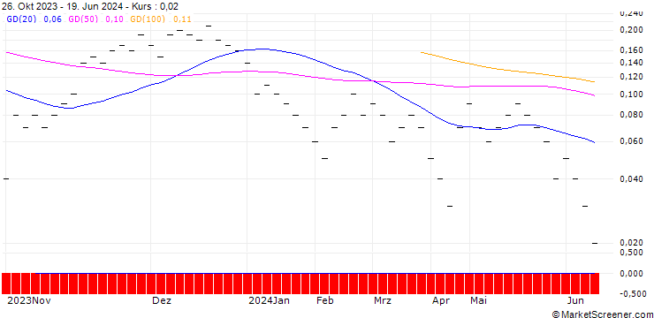 Chart JB/CALL/DAETWYLER HOLDINGS/225/0.0133/20.09.24