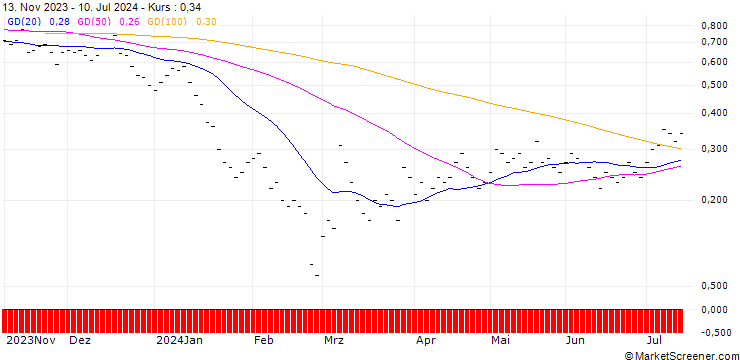 Chart JB/CALL/BKW AG/145/0.0333/20.09.24