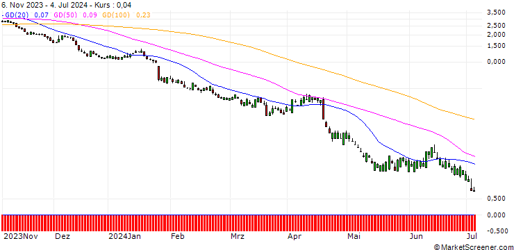 Chart SG/PUT/AMERICAN EXPRESS/180/0.1/20.09.24