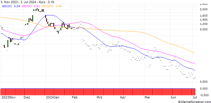 Chart JP MORGAN/CALL/UPSTART HOLDINGS/65/0.1/17.01.25