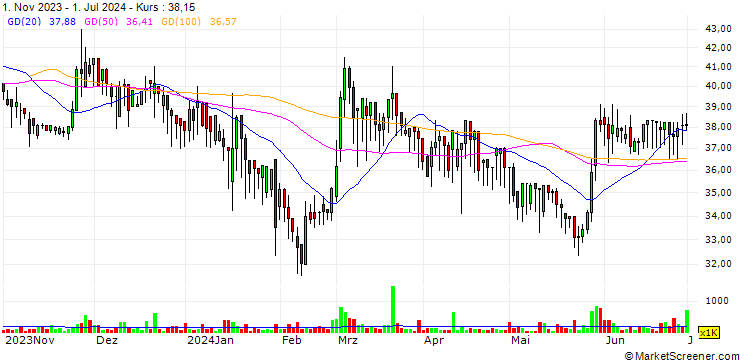 Chart Meribank Biotech Co., Ltd