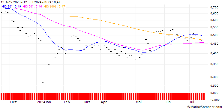 Chart JB/CALL/SOFE HLD/14.25/0.1429/20.09.24