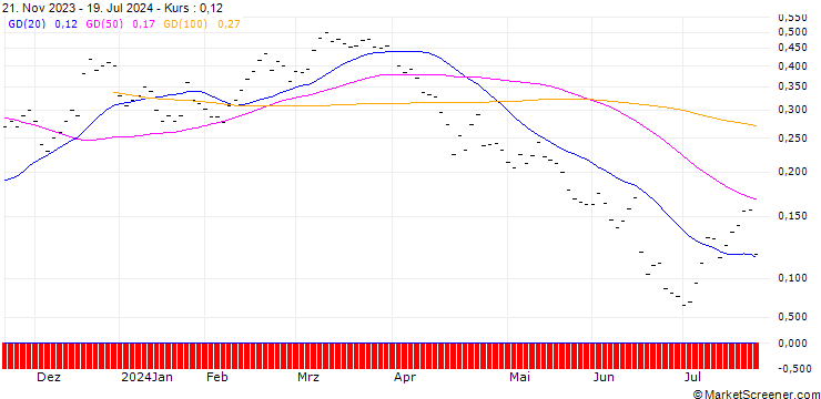 Chart JB/CALL/TECAN GROUP N/360/0.008/20.12.24