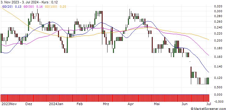 Chart SG/CALL/VOLKSWAGEN VZ/190/0.1/19.12.25