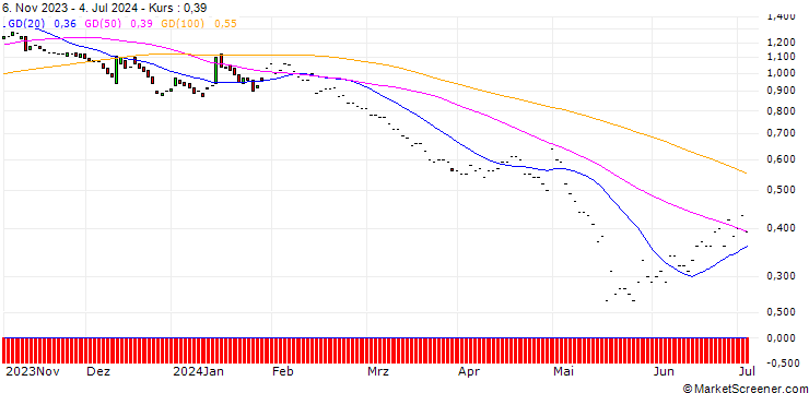 Chart JP MORGAN/PUT/JOHNSON CONTROLS INTERNATIONAL/60/0.1/17.01.25