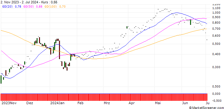 Chart JP MORGAN/CALL/DELTA AIR LINES/45/0.1/17.01.25