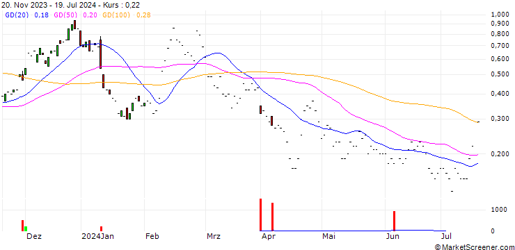 Chart JP MORGAN/CALL/RIOT PLATFORMS/16/0.1/17.01.25