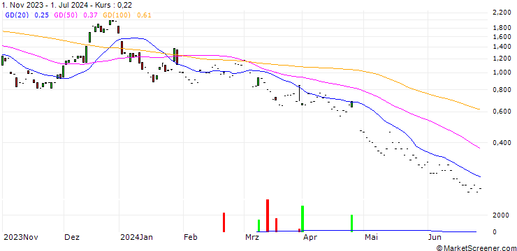 Chart JP MORGAN/CALL/SOFI TECHNOLOGIES/15/1/17.01.25