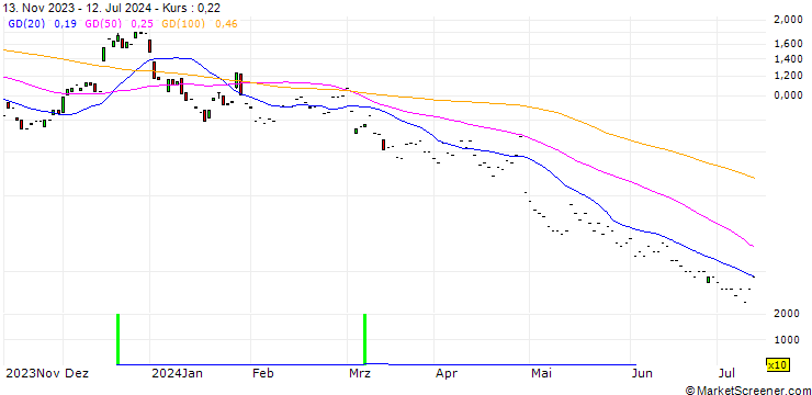 Chart JP MORGAN/CALL/SOFI TECHNOLOGIES/16/1/17.01.25