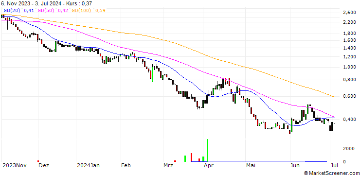Chart HSBC/PUT/ALLIANZ/230/0.1/18.12.24