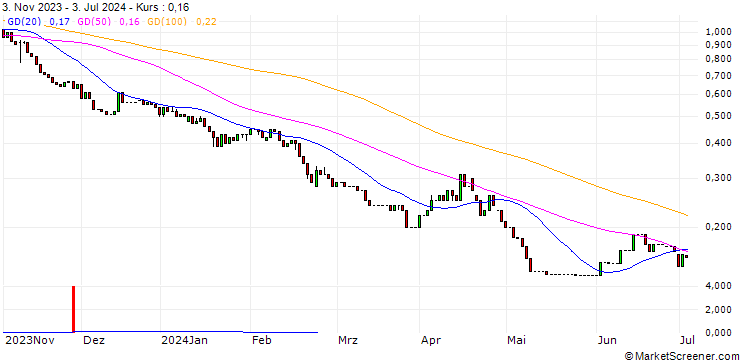 Chart HSBC/PUT/ALLIANZ/195/0.1/18.12.24