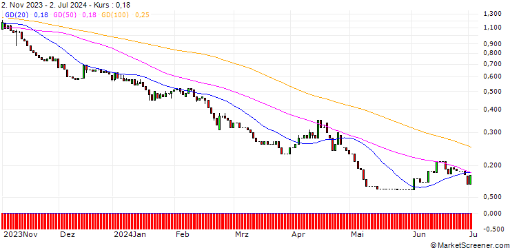 Chart HSBC/PUT/ALLIANZ/200/0.1/18.12.24