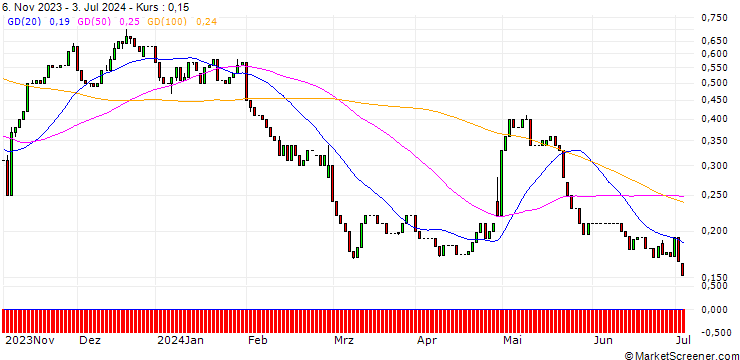 Chart HSBC/CALL/FIELMANN/50/0.1/18.06.25