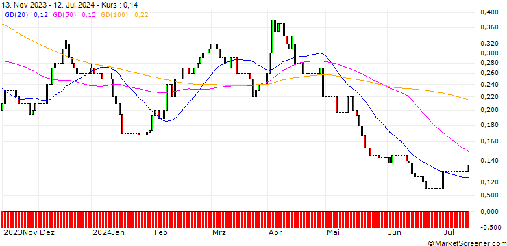 Chart HSBC/CALL/BMW/175/0.1/15.12.27