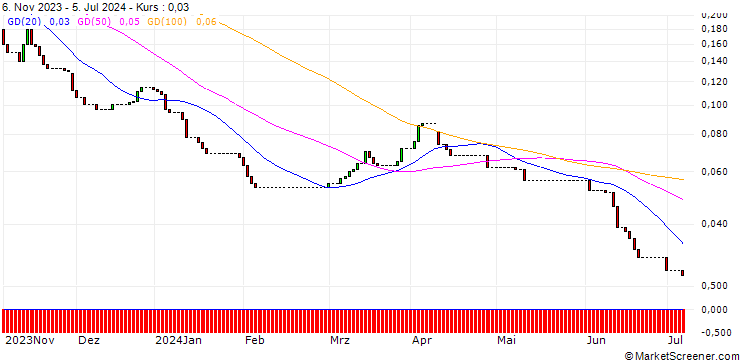 Chart HSBC/CALL/K+S AG/18/0.1/18.06.25